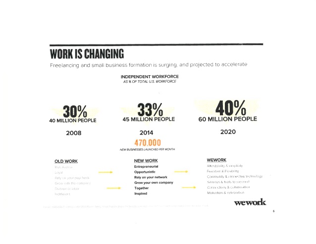 wework-pitch-deck-6-638.jpg